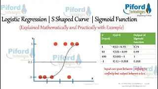 Logistic Regression Explained with Practical example