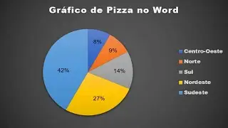 Como Fazer Gráfico de Pizza Com Porcentagem no Word