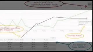 high pr9 backlink sites to submit to free