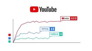 Car Dealer Video Marketing Revolutionized | The Best Automotive Marketing Solution 2021
