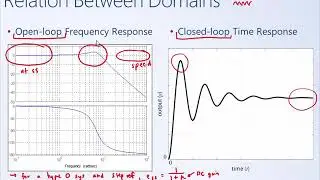 System Dynamics and Control: Module 22a - Relationship Between Frequency Response and Time Response
