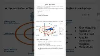 Iterative Model,Spiral Model,V Model and Big Bang Model full details - SDLC