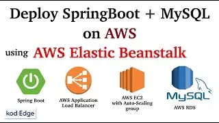 Deploy SpringBoot app on AWS Elastic Beanstalk | Amazon RDS