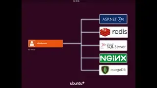 Step by Step tutorial for ASP.Net Core 3.1 Web Application Hosting on Ubuntu - Part 1: Deploy Ubuntu
