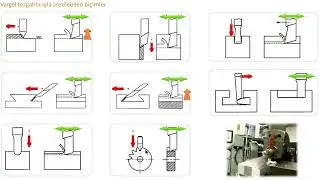 07 Talaşlı Üretim Sistemleri