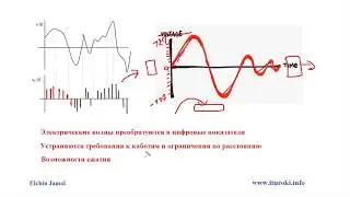 Компьютерные уроки/VоIP/IP телефония/3CX/Урок 3 - (Цифровой сигнал)