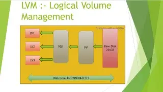 LVM in RedHat Linux: The Ultimate Guide to Logical Volume Management