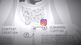 Instagram EXCEPT a 50's Instructional Video
