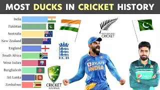 Top 10 Teams with Most Ducks in Cricket History