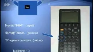 Functions 1 - Introduction using Four models