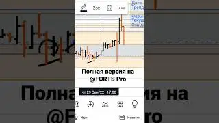 Текущая ситуация / фьючерс на индекс РТС / ТС Следопыт