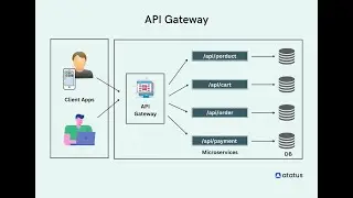 Sử Dụng YARP Reverse Proxy Để Build ApiGateway Và LoadBalancing
