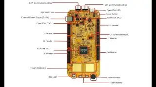 Unboxing NXP S32K144EVB - Development board to power the Motor Control shield DEVKIT-MOTORGD
