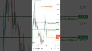 LDO (Lido Dao) Destek-Direnç, Support-Resistance #analiz #btc #coin #crypto #borsa #bnb #trending