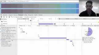background v background color CSS Performance investigation