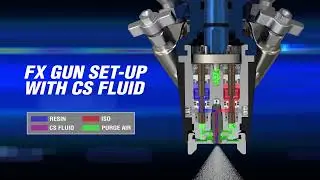 Fusion FX Gun Setup With CS Fluid