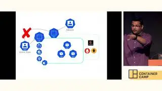 Lessons learnt while operating multi-tenant kubernetes cluster in production - Prateek Nayak (MYOB)