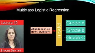 Multiclass Logistic Regression | Machine Learning Tutorials in Hindi