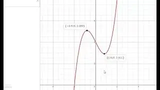Find the extreme values of the function and where they occur