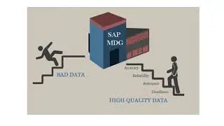SAP MDG Online Training Tutorial Video by SAPVITS