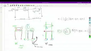 CLASE 06 - METODO KANI  (Porticos parte 1)