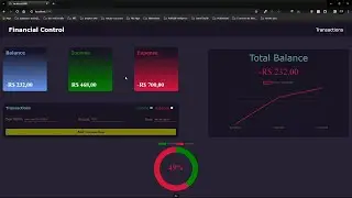 Apresentação do Projeto: Nuxt 3 + Typescript - Chart.js