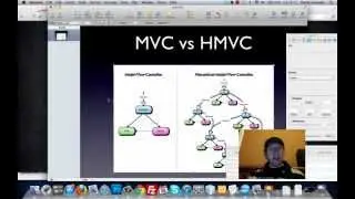 Codeigniter HMVC Tutorial part 2 : structure