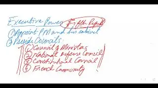 Political Science Lecture No.09|French, Malaysia, Germany and Indian Political System|PMS/CSS