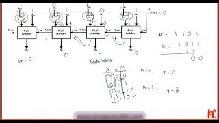 Reversible Logic - ADD/SUB
