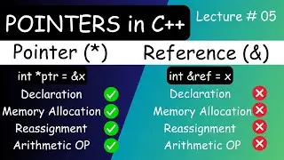 Lecture 05 | Difference Between Reference Variable (&) and Pointer Variable (*)  | Pointers in C++