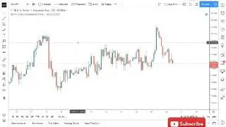 Martin Support/ Resistance Indicators - English Tutorials 