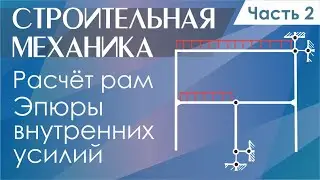 Эпюра моментов/поперечных сил/осевых сил. Статически определимая рама. Часть 2