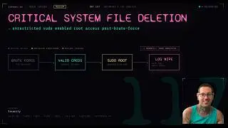 Critical System File Deletion SSH Brute Force, Backdoor Account & auth.log Wiped | LetsDefend SOC306