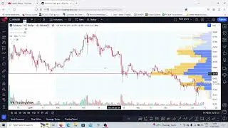 Whats Going On With BITCOIN ?? Live Market Update