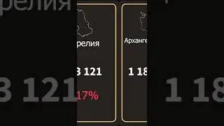 Пять регионов России с наибольшим сокращением населения по итогам переписи 2021 