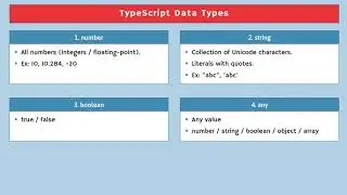 Data Types in TypeScript | TypeScript Tutorial