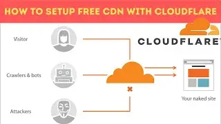 How To Setup Free CDN With Cloudflare | 2x Faster Website | Free SSL | Protect Against DDOS Attack