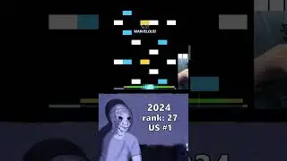 my osu mania progression !! 