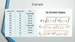 Implementation of KNN Algorithm in ML