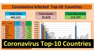 LIVE Streaming:  Coronavirus Status Top-10 Countries کورونا وائرس ٹوپ 10 ممالک