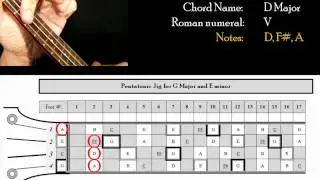 Free Ukulele Playing in Major Keys Lesson -Fretboard Toolbox