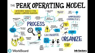 The Peak Operating Model