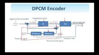 53.   Digital Image Processing: Differential Pulse Code Modulation