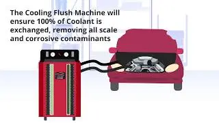 Coolant Flush Machine animated explainer