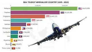 Most Visited Countries in Southeast Asia (1995 – 2019)