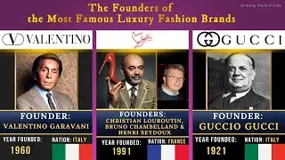 The Founders of the Most Famous Luxury Fashion Brands