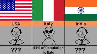 Countries with Most Bald Men