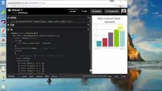 Resposive Charts with canvasJs html5 javascript charting Library