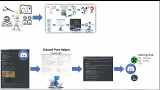 Discord Post Helper Tool - Group Events Intro