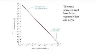 The Cosmic Microwave Background Radiation
